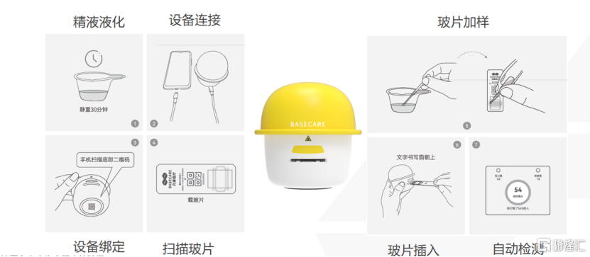 智能家用精液检测仪获批上市,贝康医疗(2170.HK)率先实现“B+C”智能全场景覆盖扩展