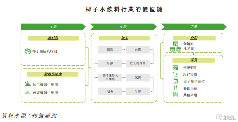 肖战、赵露思代言,卖椰子水年入超11亿,if赴港IPO