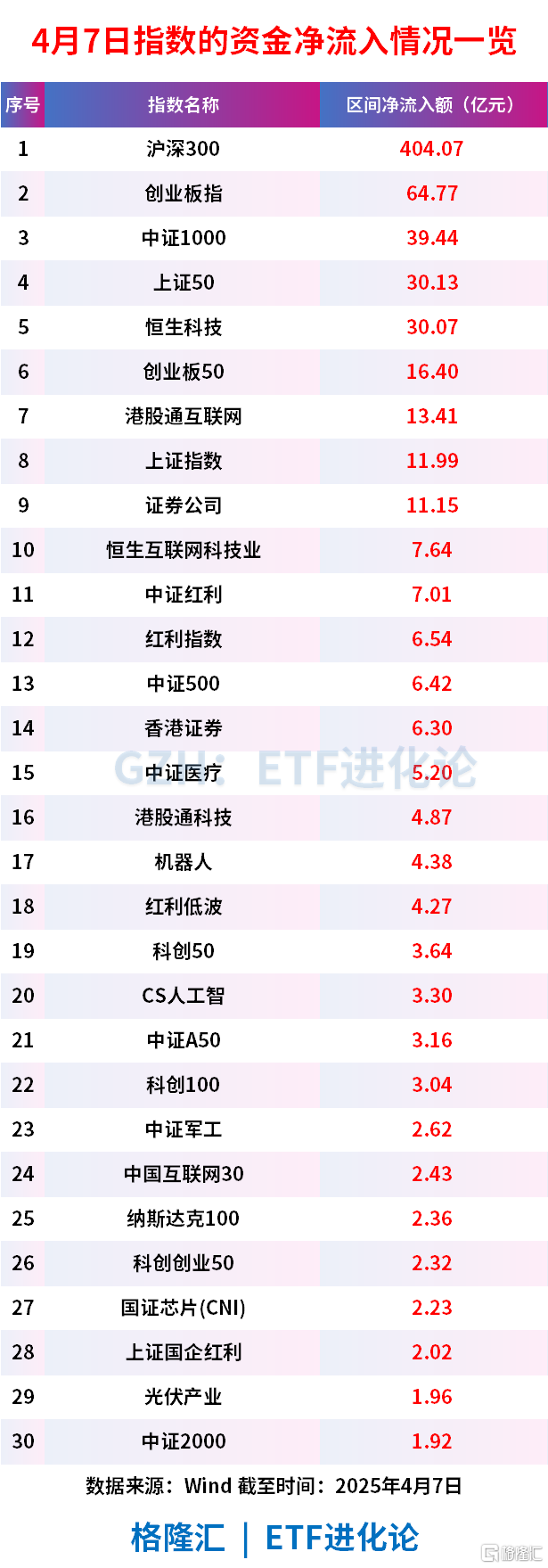 又是爆量的一天!
