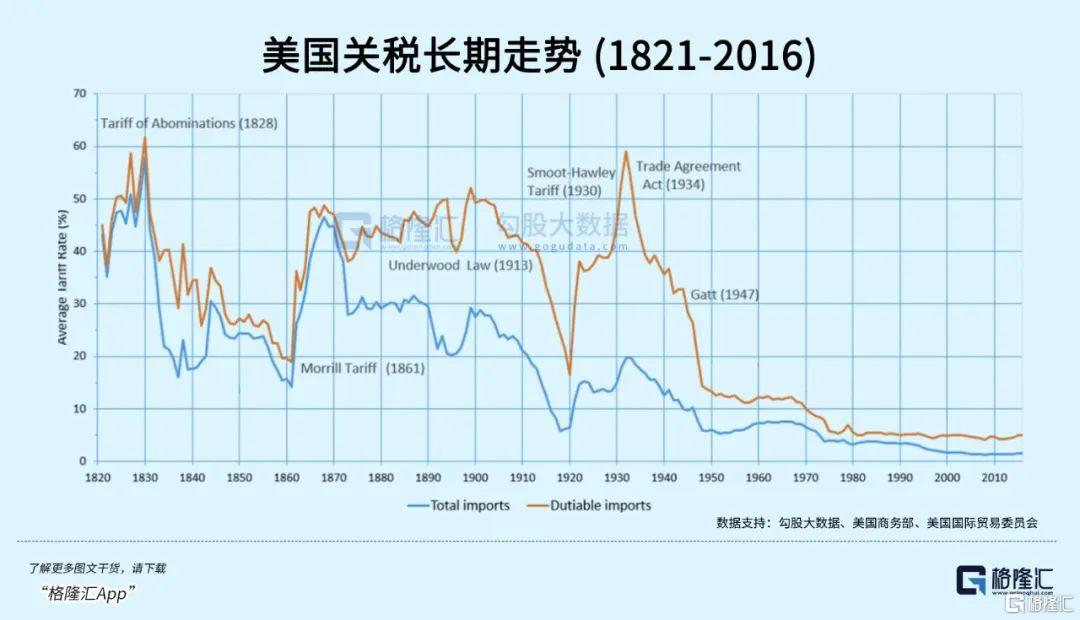 特朗普的终极野心