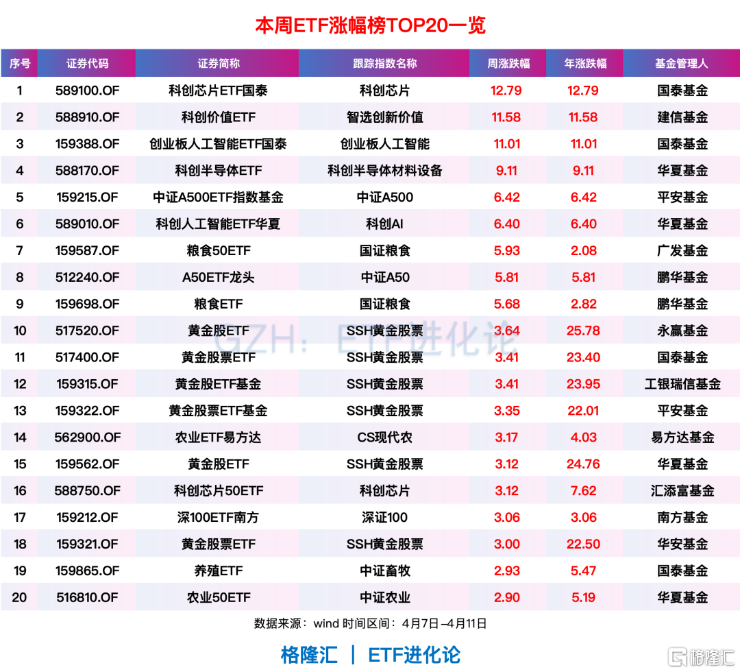 美联储终于急了?