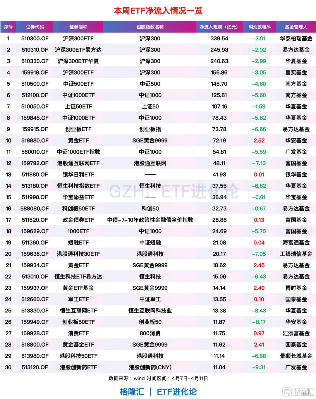 美联储终于急了?