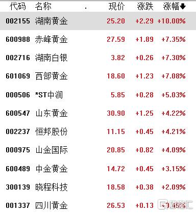 A股收评:沪指涨0.76%,超4500股上涨,海南自贸区、体育产业表现活跃