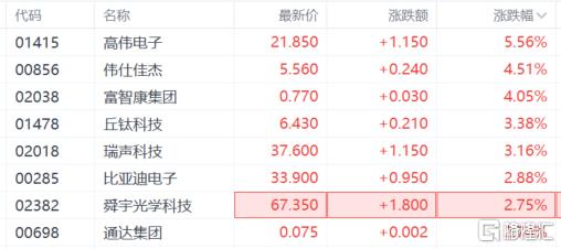 特朗普“反复横跳”,电子关税豁免令苹果喘息?果链们率先兴奋!