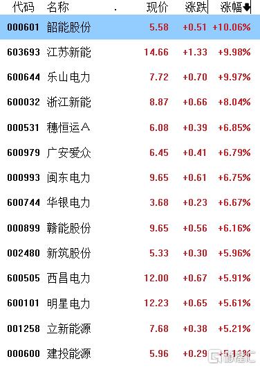 A股收评:沪指涨0.76%,超4500股上涨,海南自贸区、体育产业表现活跃