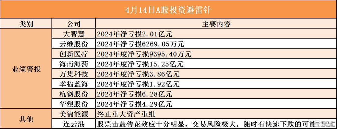 音频 | 格隆汇4.14盘前要点—港A美股你需要关注的大事都在这