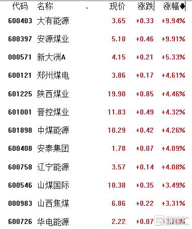 A股收评:沪指涨0.76%,超4500股上涨,海南自贸区、体育产业表现活跃