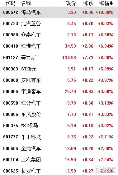 A股收评:沪指涨0.76%,超4500股上涨,海南自贸区、体育产业表现活跃