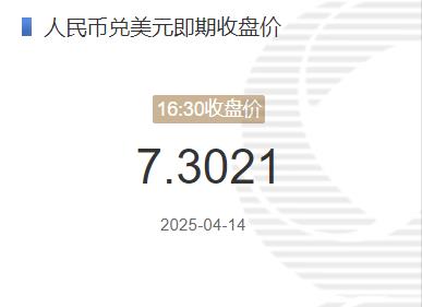 4月14日人民币兑美元即期收盘价报7.3021 较上一交易日上调224个基点