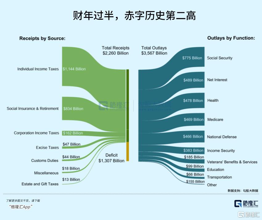 美债暴跌,特朗普怕了!