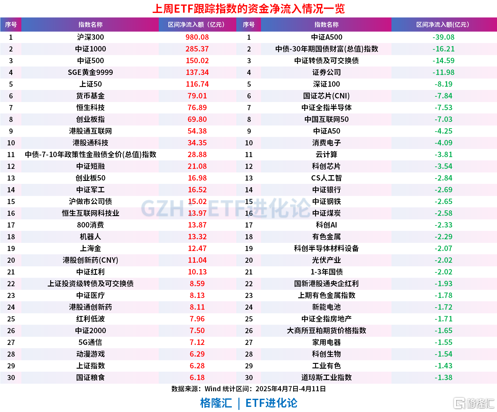 上周股票ETF净流入1900亿,四只沪深300ETF合计净流入超900亿