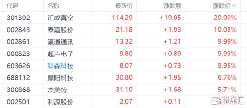 特朗普“反复横跳”,电子关税豁免令苹果喘息?果链们率先兴奋!