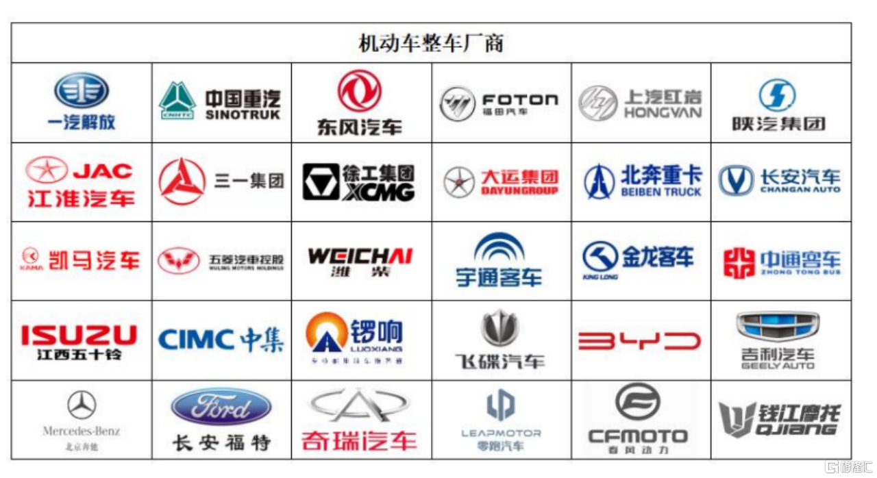 瑞立科密:商用车主动安全系统龙头,2024年营收约20亿元,参与制定9项国家及行业标准