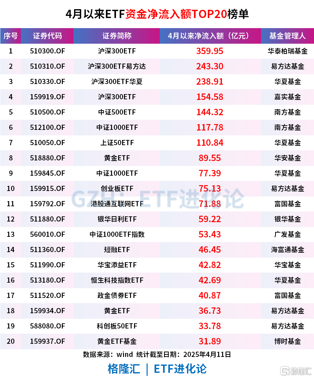 史诗级动荡中,ETF吹响抄底号角!