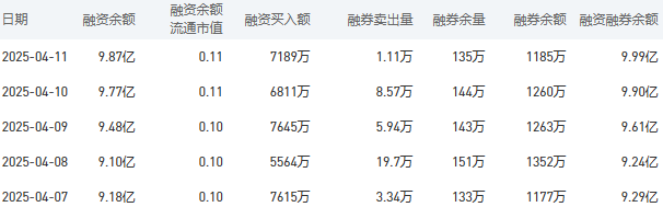 建设银行今日股价：4月14日收盘上涨1.59%