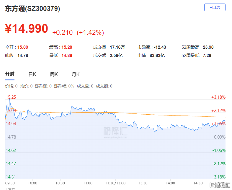 6万股东“踩雷”!又一A股被立案,或触发退市风险