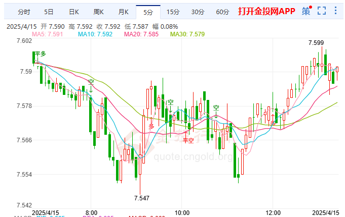 关税不稳美元承压纸白银保持弹性