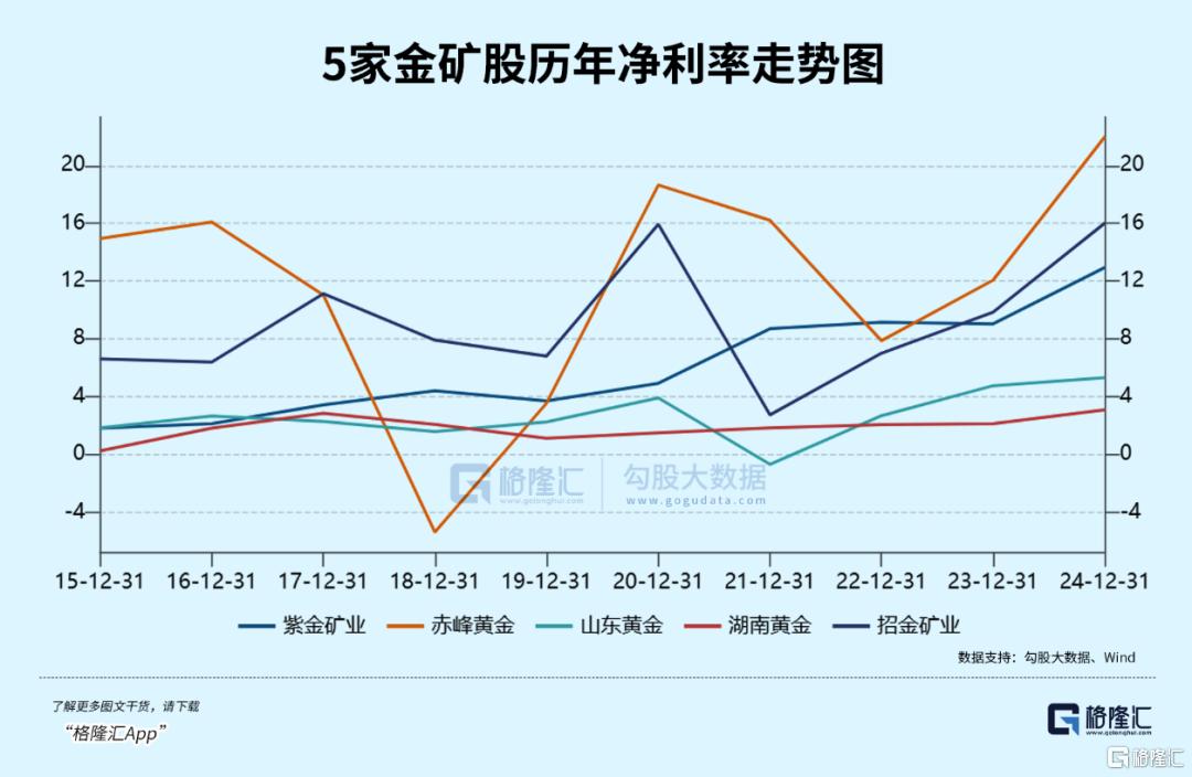 涨疯了!今年来表现最强的资产