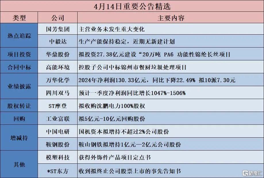 早报 (04.15)| 风向突变!美股超配评级被撤,多家大型养老基金“暂停买入”;美商务部对半导体、药品启动232调查;OpenAI发布GPT-4.1