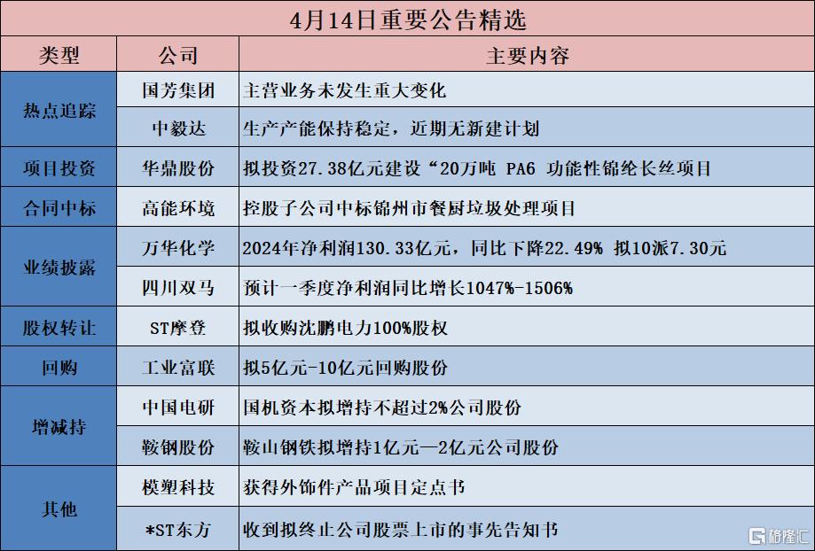 公告精选︱工业富联:拟5亿元-10亿元回购股份;中毅达:生产产能保持稳定,近期无新建计划