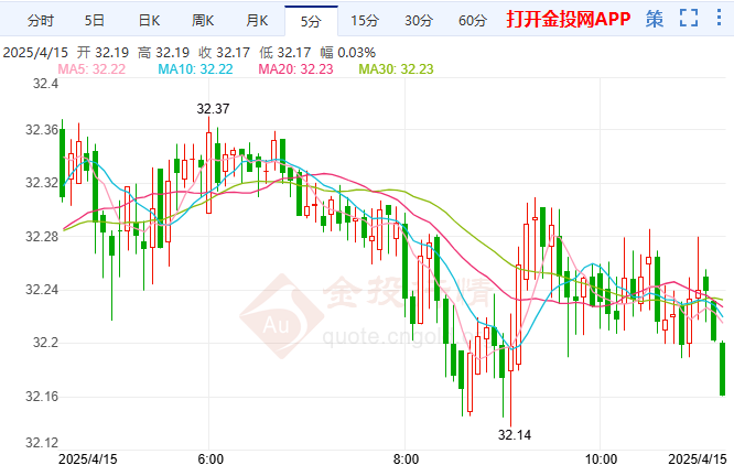 特朗普又要变卦伦敦银回踩调整