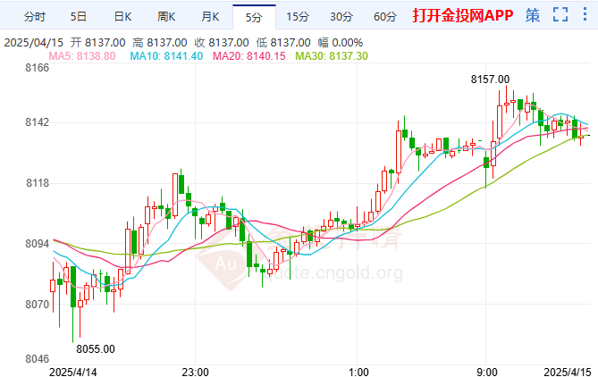 风险情绪回暖白银期货继续看涨