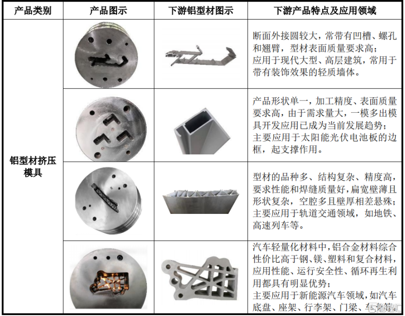 明天大A迎2只新股申购,分别是江顺科技和众捷汽车,均来自江苏