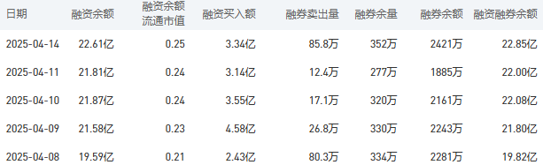 工商银行股市行情最新消息：4月15日收盘上涨1.31%