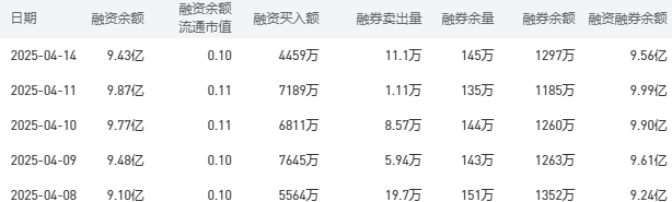 建设银行今日股价：4月15日收盘上涨0.56%