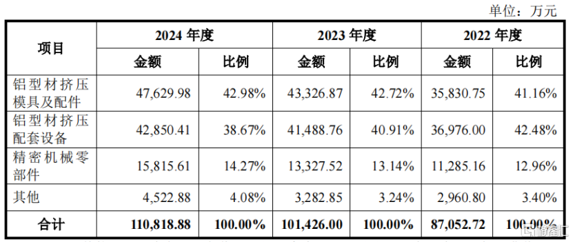 明天大A迎2只新股申购,分别是江顺科技和众捷汽车,均来自江苏