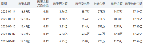 农业银行今日股价：4月15日收盘上涨2.32%