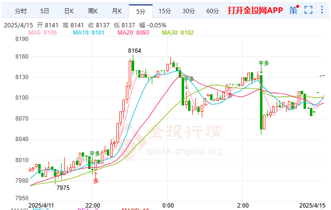 欧洲或需重建贸易秩序 白银T+D延续涨势