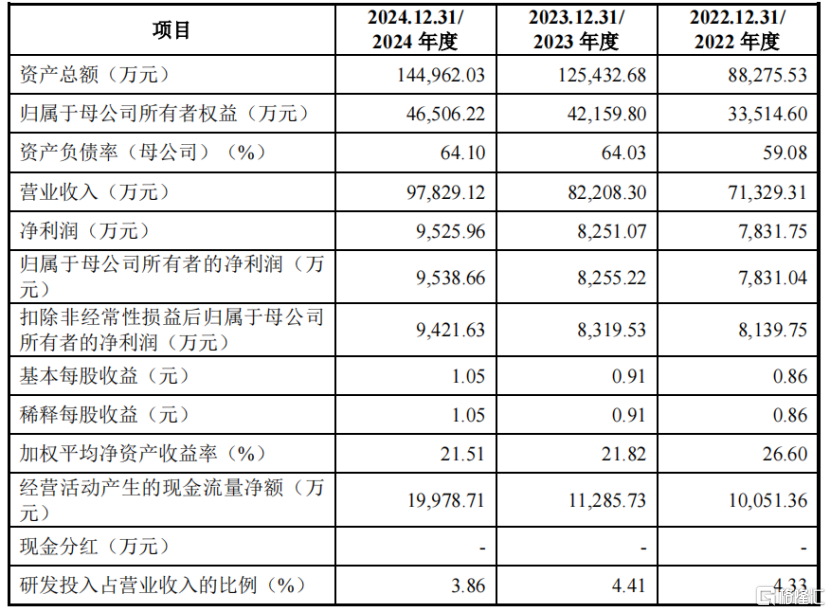 明天大A迎2只新股申购,分别是江顺科技和众捷汽车,均来自江苏