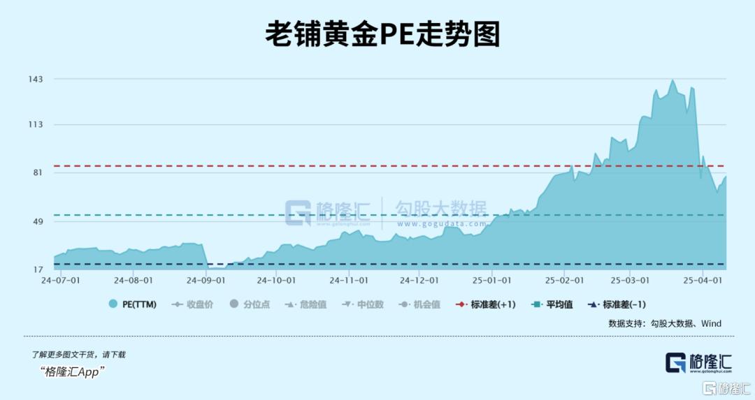 涨疯了!今年来表现最强的资产