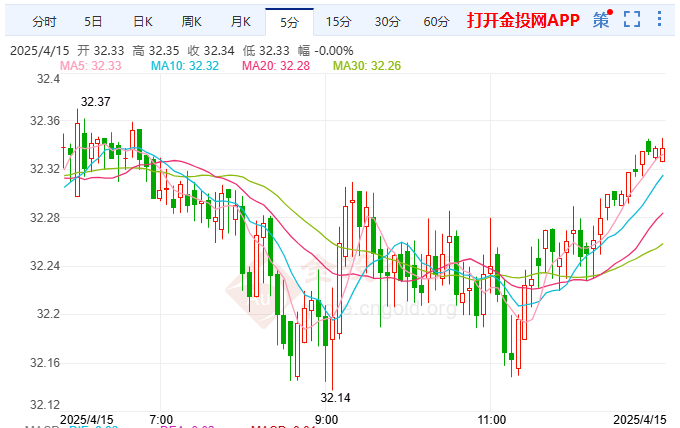 日本央行可能暂时搁置加息 白银价格积聚积极势头