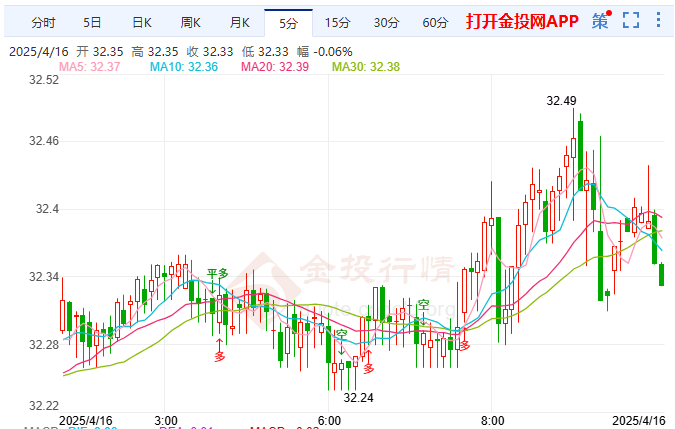 赴美游客锐减探因白银区间整理