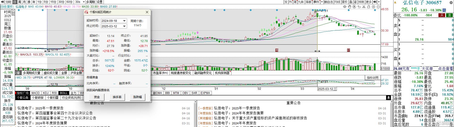 散户想“报警”!算力大牛股Q1业绩爆雷,股价重挫10%
