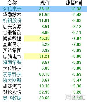 散户想“报警”!算力大牛股Q1业绩爆雷,股价重挫10%