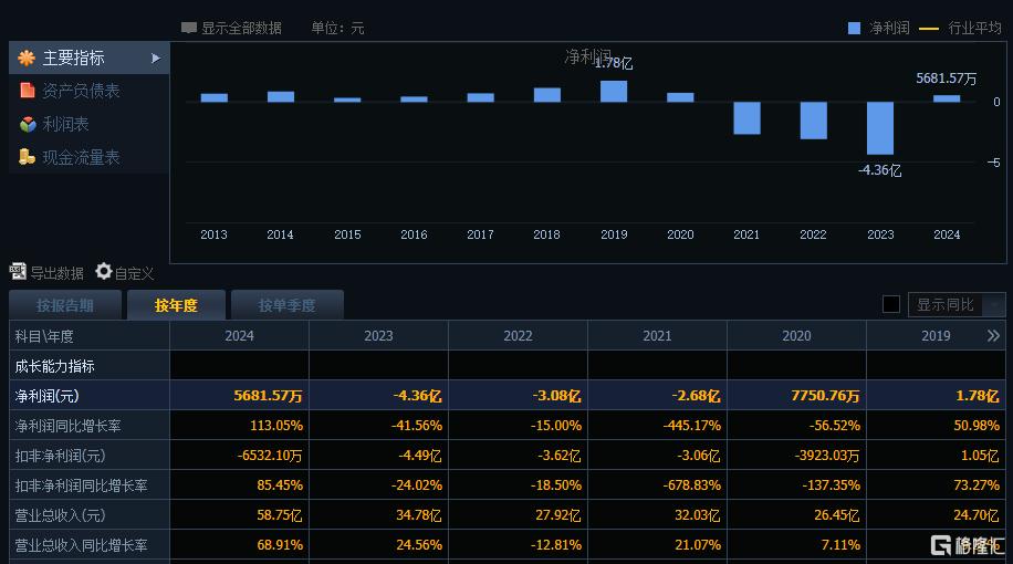 散户想“报警”!算力大牛股Q1业绩爆雷,股价重挫10%