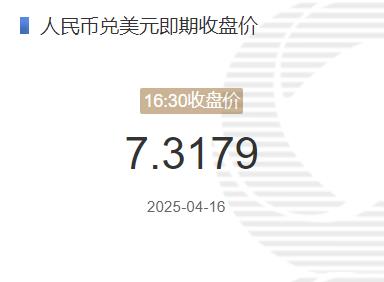 4月16日人民幣兌美元即期收盤價報7.3179 較上一交易日下調33個基點