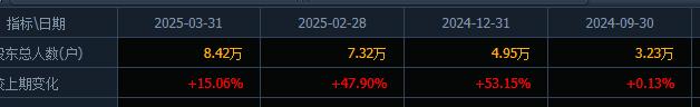 散户想“报警”!算力大牛股Q1业绩爆雷,股价重挫10%