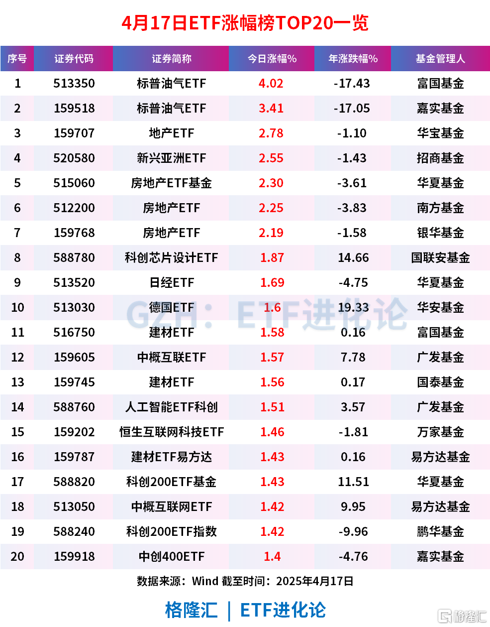 全球基金经理都慌了?