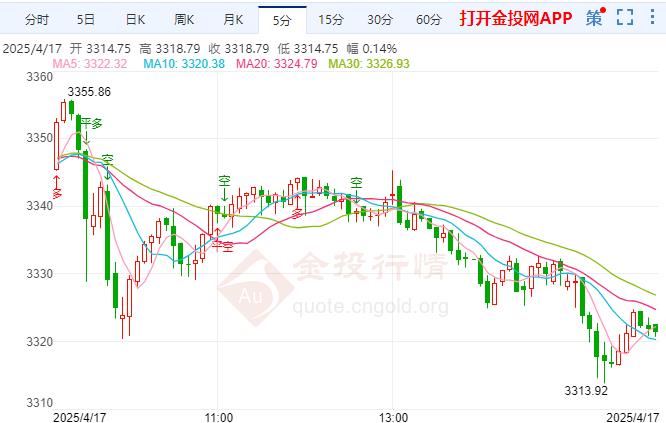 金投財經晚間道：美元拋售暫停 黃金多頭獲利了結