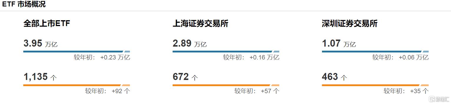 沪深300ETF规模首破万亿,今日四只沪深300ETF、上证50ETF、中证500ETF尾盘又放量