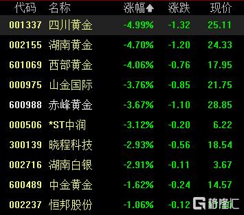 A股收评:沪指涨0.13%收获8连阳!环氧丙烷、房地产板块走高
