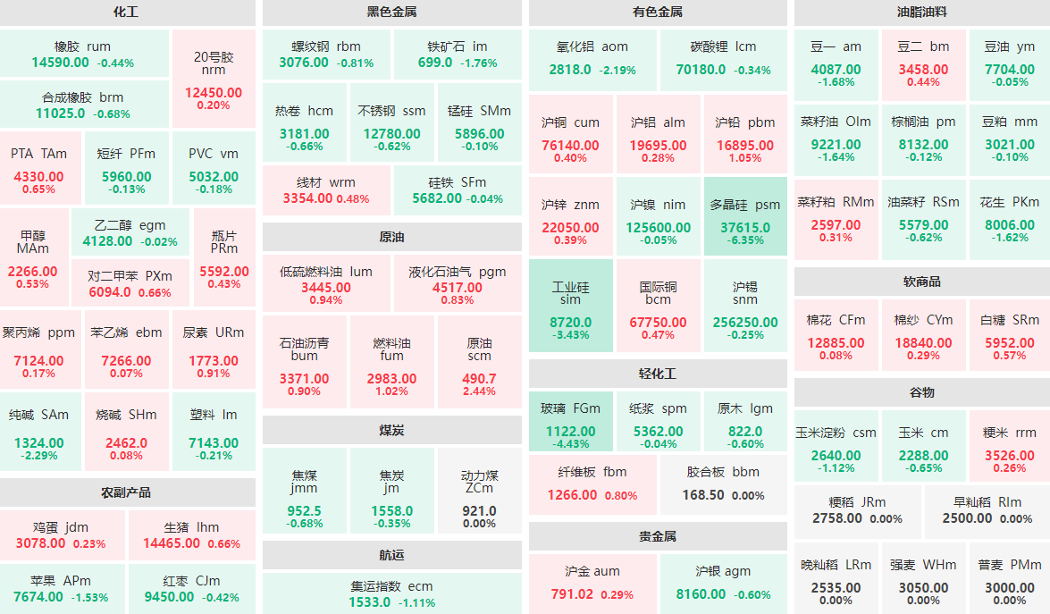 4月18日收盘:多晶硅主力跌逾6% 原油主力涨逾2%