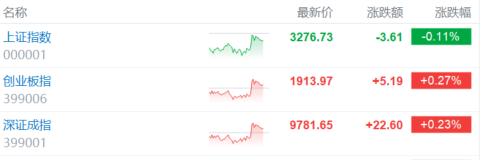 乳业股情绪不振,“奶粉第一股”踩急刹车,资金激烈博弈?