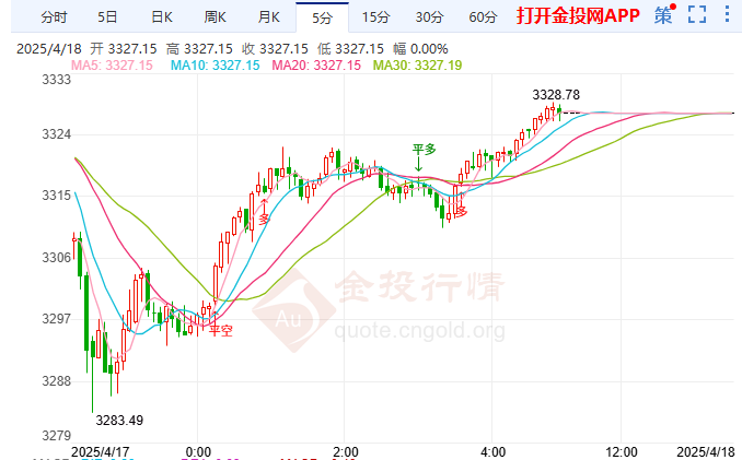 日央行利率路径复杂金价仍存在看涨