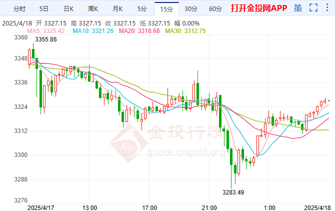 金投財經(jīng)晚間道：黃金超買回調(diào)修正 小心周末出現(xiàn)這件大事