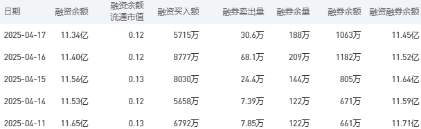 中国银行今日股价：4月18日收盘上涨0.35%